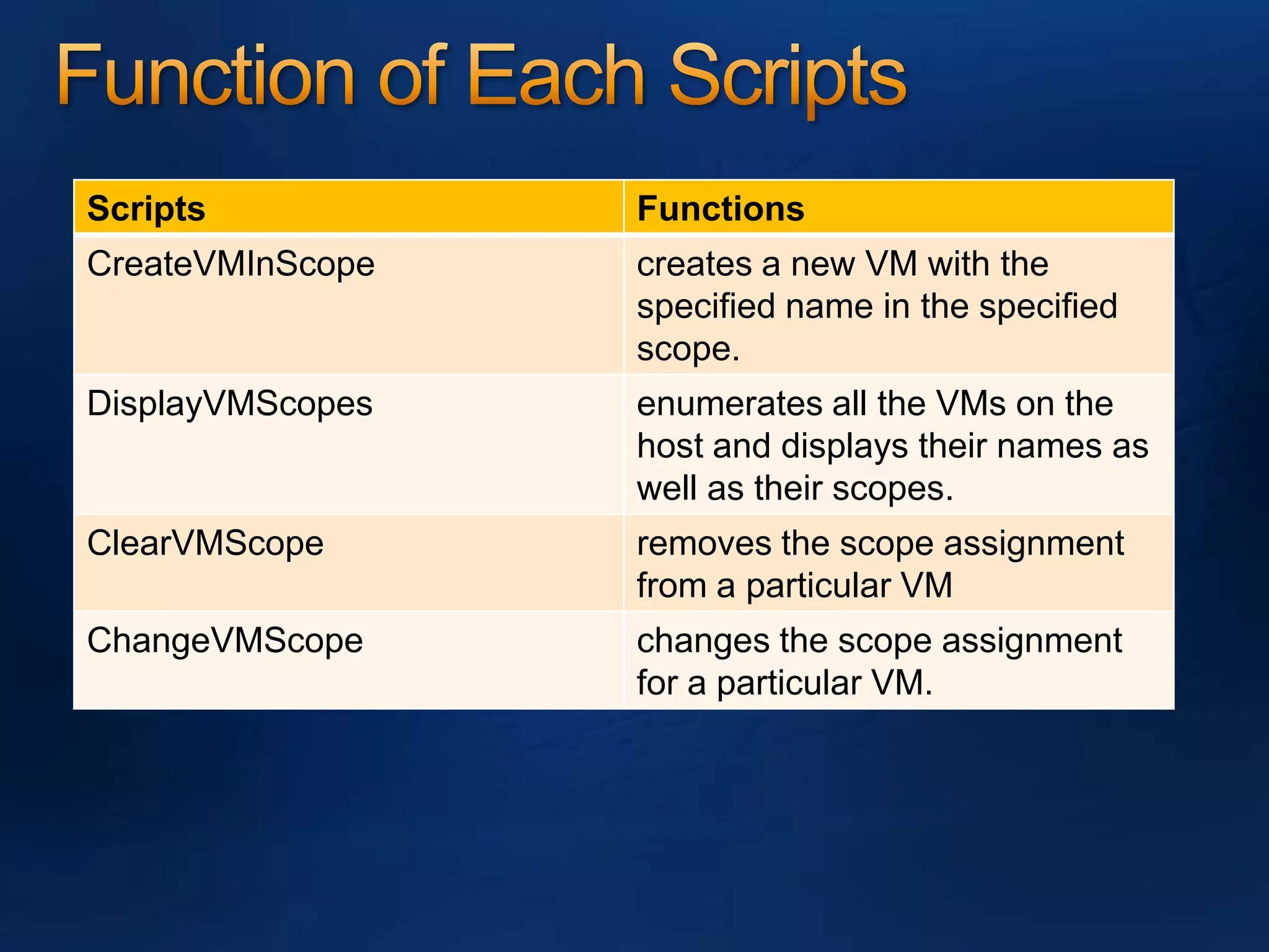 Function of Each Scripts