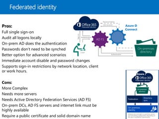 Federated identity
Pros:
Full single sign-on
Audit all logons locally
On-prem AD does the authentication
Passwords don’t need to be synched
Better option for advanced scenarios
Immediate account disable and password changes
Supports sign-in restrictions by network location, client
or work hours.
Cons:
More Complex
Needs more servers
Needs Active Directory Federation Services (AD FS)
On-prem DCs, AD FS servers and internet link must be
highly available
Require a public certificate and solid domain name
Azure D
Connect
 