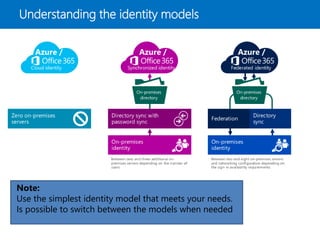Understanding the identity models
Azure / Azure / Azure /
Note:
Use the simplest identity model that meets your needs.
Is possible to switch between the models when needed
 