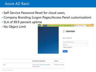 Azure AD Basic
• Self-Service Password Reset for cloud users,
• Company Branding (Logon Pages/Access Panel customization)
• SLA of 99.9 percent uptime
• No Object Limit
 