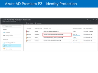 Azure AD Premium P2 - Identity Protection
 