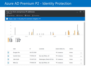 Azure AD Premium P2 - Identity Protection
 