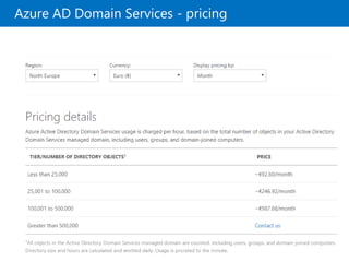 Azure AD Domain Services - pricing
 
