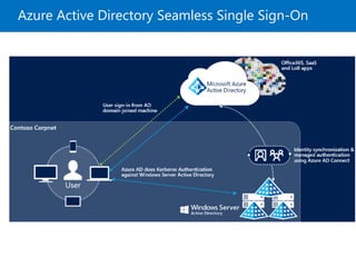 Azure Active Directory Seamless Single Sign-On
 