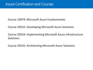 Azure Certification and Courses
Course 10979: Microsoft Azure Fundamentals
Course 20532: Developing Microsoft Azure Solutions
Course 20533: Implementing Microsoft Azure Infrastructure
Solutions
Course 20535: Architecting Microsoft Azure Solutions
 