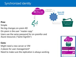 Synchronized identity
Pros:
Simple
No big changes on-prem AD
On-prem is the user “master copy”
Users use the same password for on-premfor and
Azure resources (“Same SignOn”)
Cons:
Might need a new server or VM
2 places for user management*
Need to make sure the replication is always working
Azure AD
Connect
Azure /
 