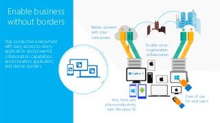Ease of use
for end usersAny time, any
place productivity
with Windows 10
Better connect
with your
consumers
Enable cross-
organization
collaboration
Enable business
without borders
Stay productive everywhere
with easy access to every
application and powerful
collaboration capabilities
across location, application,
and device borders
 