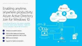 Intune/MDM
auto-enrollment
Azure Active Directory Join makes it possible
to connect work-owned Windows 10 devices
to your company’s Azure Active Directory
Enterprise-compliant services
SSO from the desktop to cloud and
on-premises applications with no VPN
Support for hybrid environments
MDM auto-enrollment
Windows 10 Azure AD
joined devices
ENABLE BUSINESS WITHOUT BORDERS
Enterprise
State Roaming
 