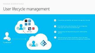 Centralized access administration for pre-integrated
SaaS apps and other cloud-based apps
Dynamic groups, device registration, secure business
processes with advanced access management capabilities
Comprehensive identity and access management console
IT professional
MANAGE ACCESS AT SCALE
Provisioning and deprovisioning with customization
options
 