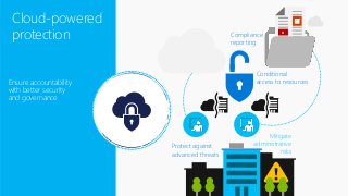 Cloud-powered
protection
Protect against
advanced threats
Mitigate
administrative
risks
Ensure accountability
with better security
and governance
Conditional
access to resources
Compliance
reporting
R
X
 