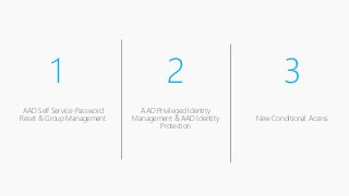 1
AAD Self Service-Password
Reset & Group Management
AAD Privileged Identity
Management & AAD Identity
Protection
New Conditional Access
2 3
 