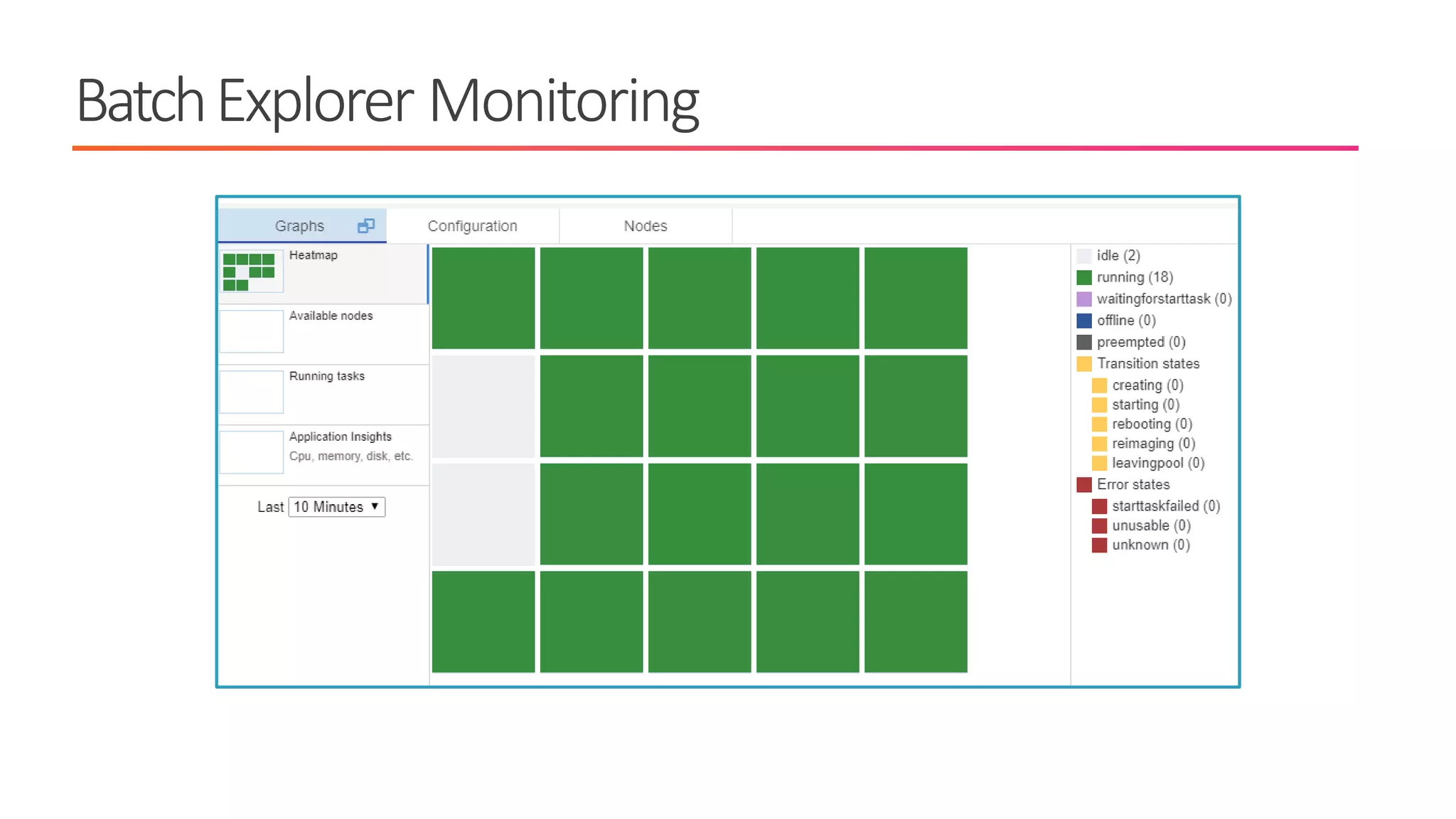 BatchExplorer Monitoring
 