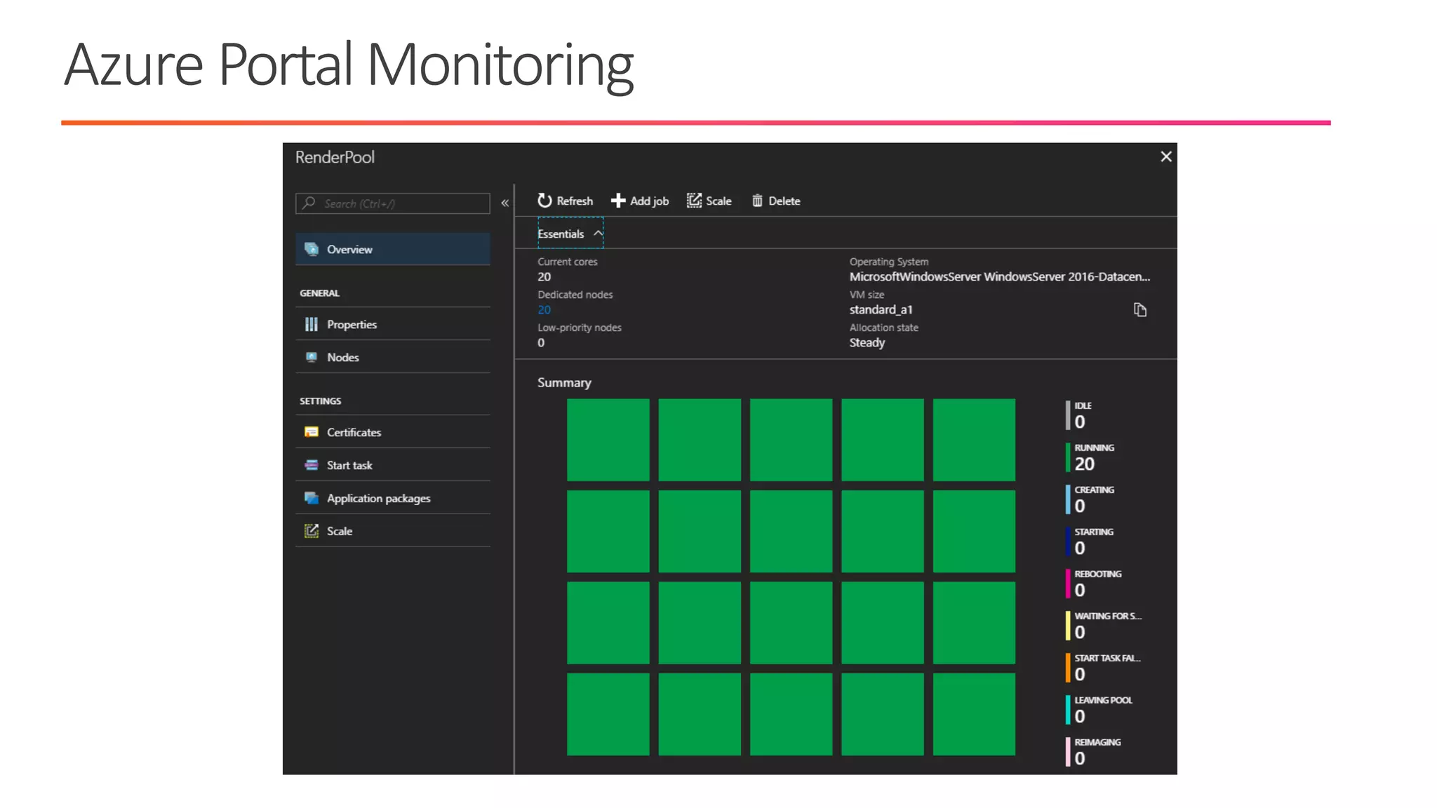 Azure PortalMonitoring
 