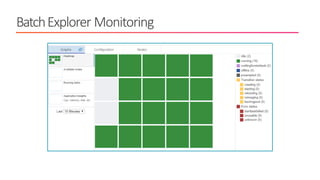BatchExplorer Monitoring
 