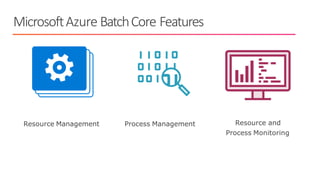 Resource Management
MicrosoftAzure BatchCore Features
Process Management Resource and
Process Monitoring
 