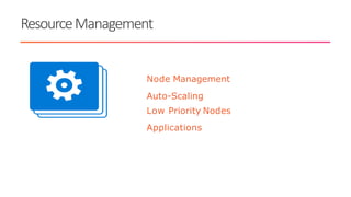 ResourceManagement
Node Management
Auto-Scaling
Low Priority Nodes
Applications
 