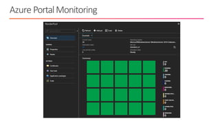 Azure PortalMonitoring
 