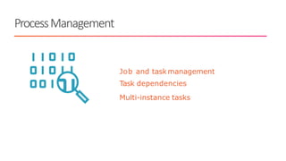 ProcessManagement
Job and taskmanagement
Task dependencies
Multi-instance tasks
 