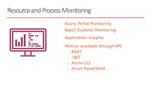 ResourceandProcess Monitoring
Azure Portal Monitoring
Batch Explorer Monitoring
Application Insights
Metrics available through API
- REST
- .NET
- Azure CLI
- Azure PowerShell
 
