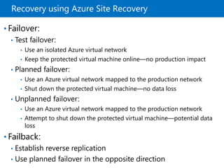 Understanding Azure Disaster Recovery | PPTX