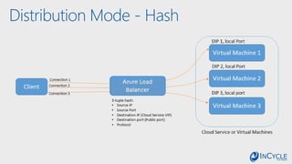 Distribution Mode - Hash
 