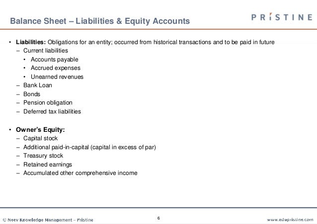 understanding balance sheet and cash flow statement how is treasury stock shown on the balance sheet