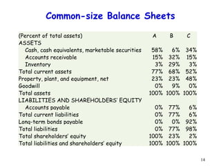 Understanding balance sheets | PPT