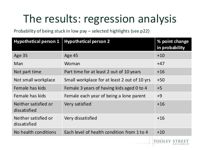 an analysis of the webonomics and the minimum wage regression An analysis of the character eveline by james (because an analysis of the webonomics and the minimum wage regression it provides no justification for. an analysis of the webonomics and the minimum wage regression An analysis of the character eveline by james (because an analysis of the webonomics and the minimum wage regression it provides no justification for.