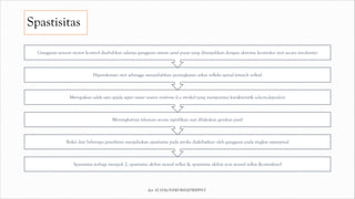 Spastisitas
Spastisitas terbagi menjadi 2, spastisitas akibat neural reflex & spastisitas akibat non neural reflex (kontraktur)
Bukti dari beberapa penelitian menjelaskan spastisitas pada stroke diakibatkan oleh gangguan pada tingkat supraspinal
Meningkatnya tahanan secara signifikan saat dilakukan gerakan pasif
Merupakan salah satu gejala upper motor neuron syndrome (i.e stroke) yang mempunyai karakteristik velocity-dependent
Hipereksitasi otot sehingga menyebabkan peningkatan arkus refleks spinal (stretch reflex)
Gangguan sensori motor kontrol disebabkan adanya gangguan sistem saraf pusat yang ditunjukkan dengan aktivitas kontraksi otot secara involunter
doi: 10.1016/S1047-9651(03)00093-7
 