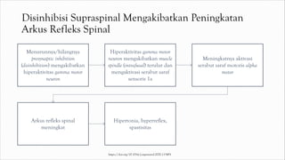 Disinhibisi Supraspinal Mengakibatkan Peningkatan
Arkus Refleks Spinal
Menurunnya/hilangnya
presynaptic inhibition
(disinhibition) mengakibatkan
hiperaktivitas gamma motor
neuron
Hiperaktivitas gamma motor
neuron mengakibatkan muscle
spindle (intrafusal) terulur dan
mengaktivasi serabut saraf
sensoris 1a
Meningkatnya aktivasi
serabut saraf motoris alpha
motor
Arkus refleks spinal
meningkat
Hipertonia, hyperreflex,
spastisitas
https://doi.org/10.1016/j.expneurol.2020.113491
 