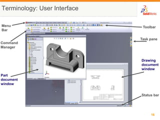 Terminology: User InterfaceMenuBarToolbarTask paneCommandManagerDrawingdocumentwindowPartdocumentwindowStatus bar