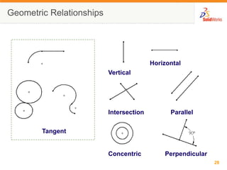 Geometric RelationshipsHorizontalVerticalParallelIntersectionTangentConcentricPerpendicular