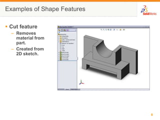 Examples of Shape FeaturesCut featureRemoves material from part.Created from 2D sketch.