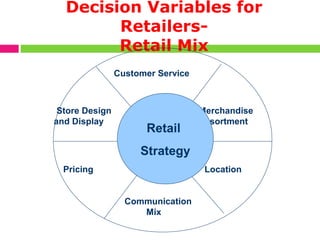 Understanding Basics of Retail-Research | PPT