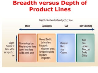 Understanding Basics of Retail-Research | PPT