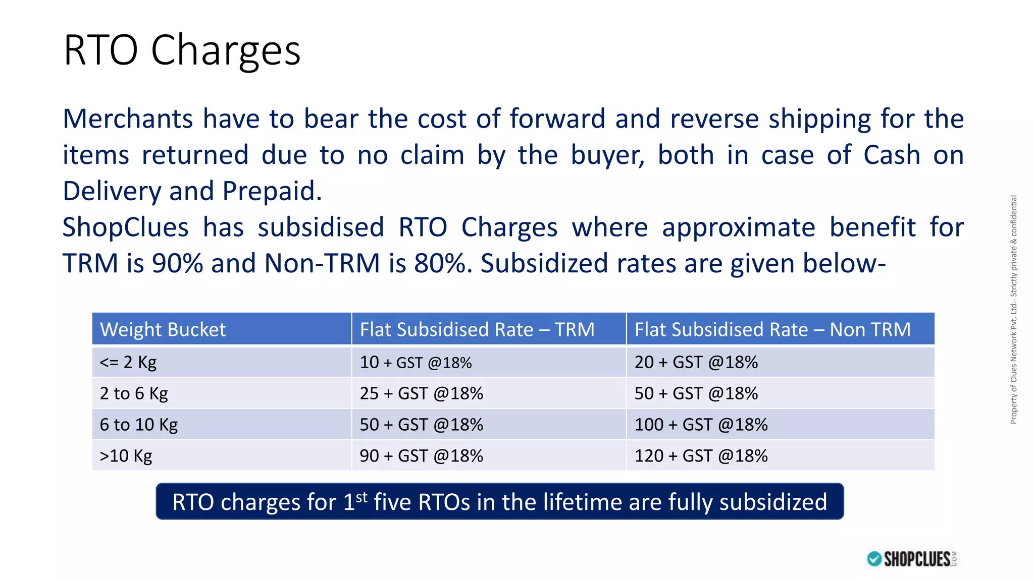 PropertyofCluesNetworkPvt.Ltd.-Strictlyprivate&confidentialPropertyofCluesNetworkPvt.Ltd.-Strictlyprivate&confidential
RTO Charges
Weight Bucket Flat Subsidised Rate – TRM Flat Subsidised Rate – Non TRM
<= 2 Kg 10 + GST @18% 20 + GST @18%
2 to 6 Kg 25 + GST @18% 50 + GST @18%
6 to 10 Kg 50 + GST @18% 100 + GST @18%
>10 Kg 90 + GST @18% 120 + GST @18%
RTO charges for 1st five RTOs in the lifetime are fully subsidized
Merchants have to bear the cost of forward and reverse shipping for the
items returned due to no claim by the buyer, both in case of Cash on
Delivery and Prepaid.
ShopClues has subsidised RTO Charges where approximate benefit for
TRM is 90% and Non-TRM is 80%. Subsidized rates are given below-
 