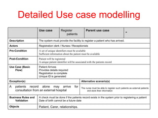 Understanding basics of software development and healthcare | PPT