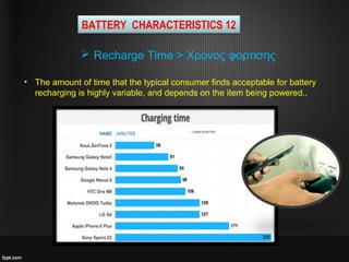 BATTERY CHARACTERISTICS 12
• The amount of time that the typical consumer finds acceptable for battery
recharging is highly variable, and depends on the item being powered..
 Recharge Time > Χρονος φορτισης
 