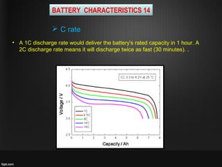 BATTERY CHARACTERISTICS 14
• A 1C discharge rate would deliver the battery's rated capacity in 1 hour. A
2C discharge rate means it will discharge twice as fast (30 minutes). .
 C rate
 