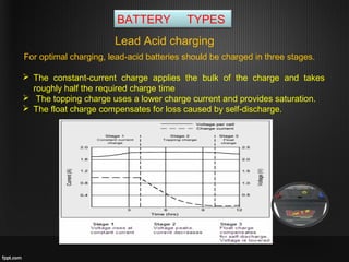 BATTERY TYPES
Lead Acid charging
 The constant-current charge applies the bulk of the charge and takes
roughly half the required charge time
 The topping charge uses a lower charge current and provides saturation.
 The float charge compensates for loss caused by self-discharge.
For optimal charging, lead-acid batteries should be charged in three stages.
 