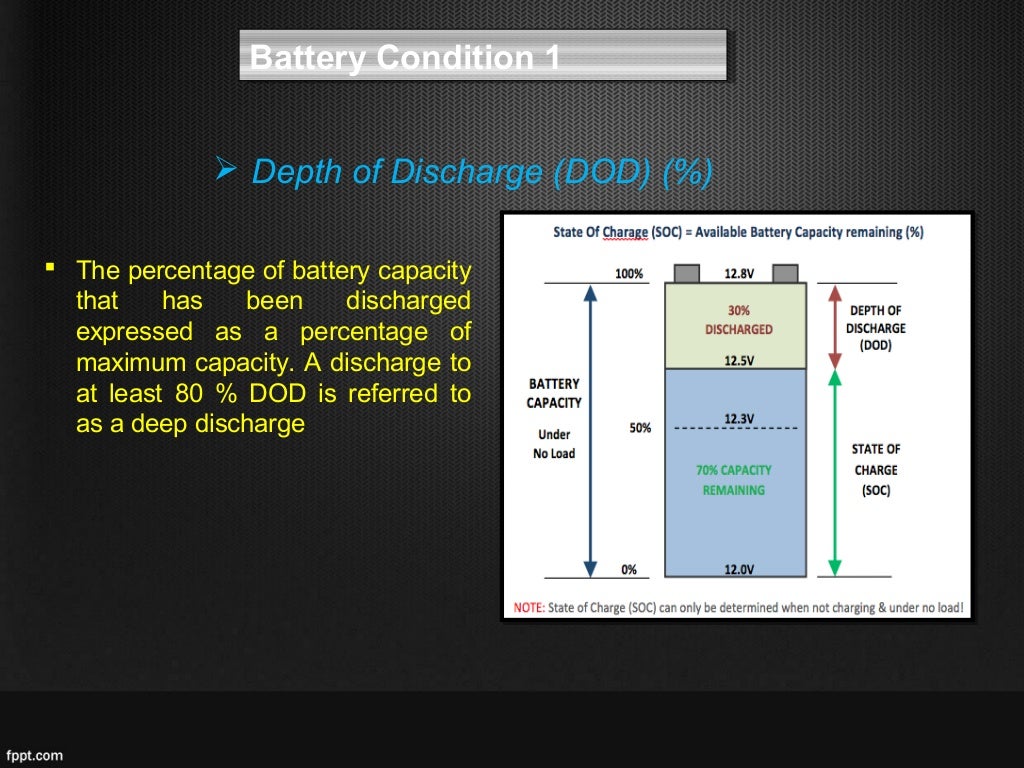 Battery Specifications Explained – PORBFU