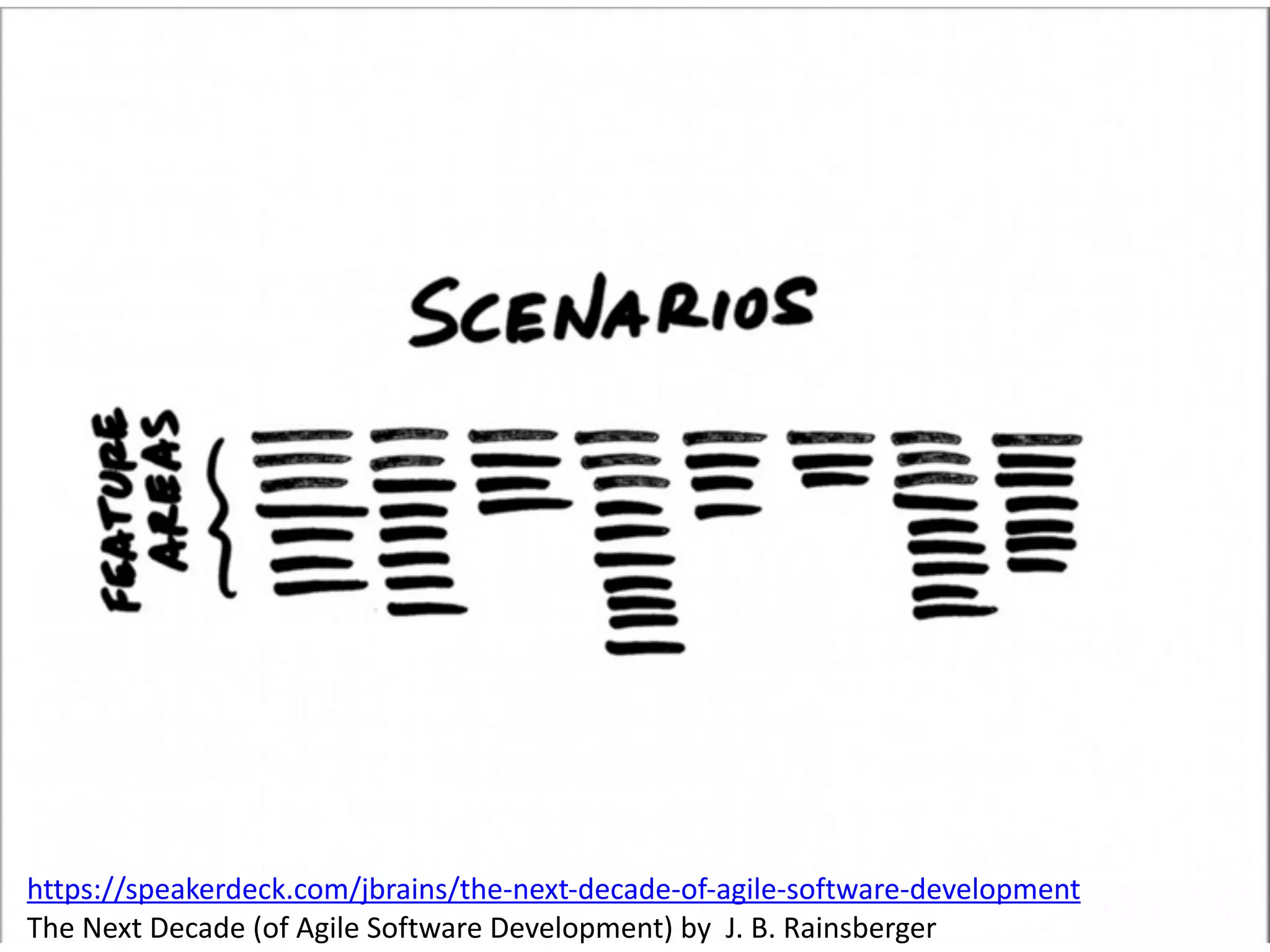 https://speakerdeck.com/jbrains/the-­‐next-­‐decade-­‐of-­‐agile-­‐software-­‐development 
The 
Next 
Decade 
(of 
Agile 
Software 
Development) 
by 
J. 
B. 
Rainsberger 
 