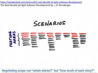 https://speakerdeck.com/jbrains/the-­‐next-­‐decade-­‐of-­‐agile-­‐software-­‐development 
The 
Next 
Decade 
(of 
Agile 
Software 
Development) 
by 
J. 
B. 
Rainsberger 
 