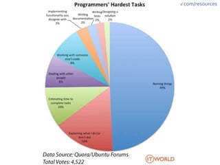 http://bigmadkev.com/resources 
 