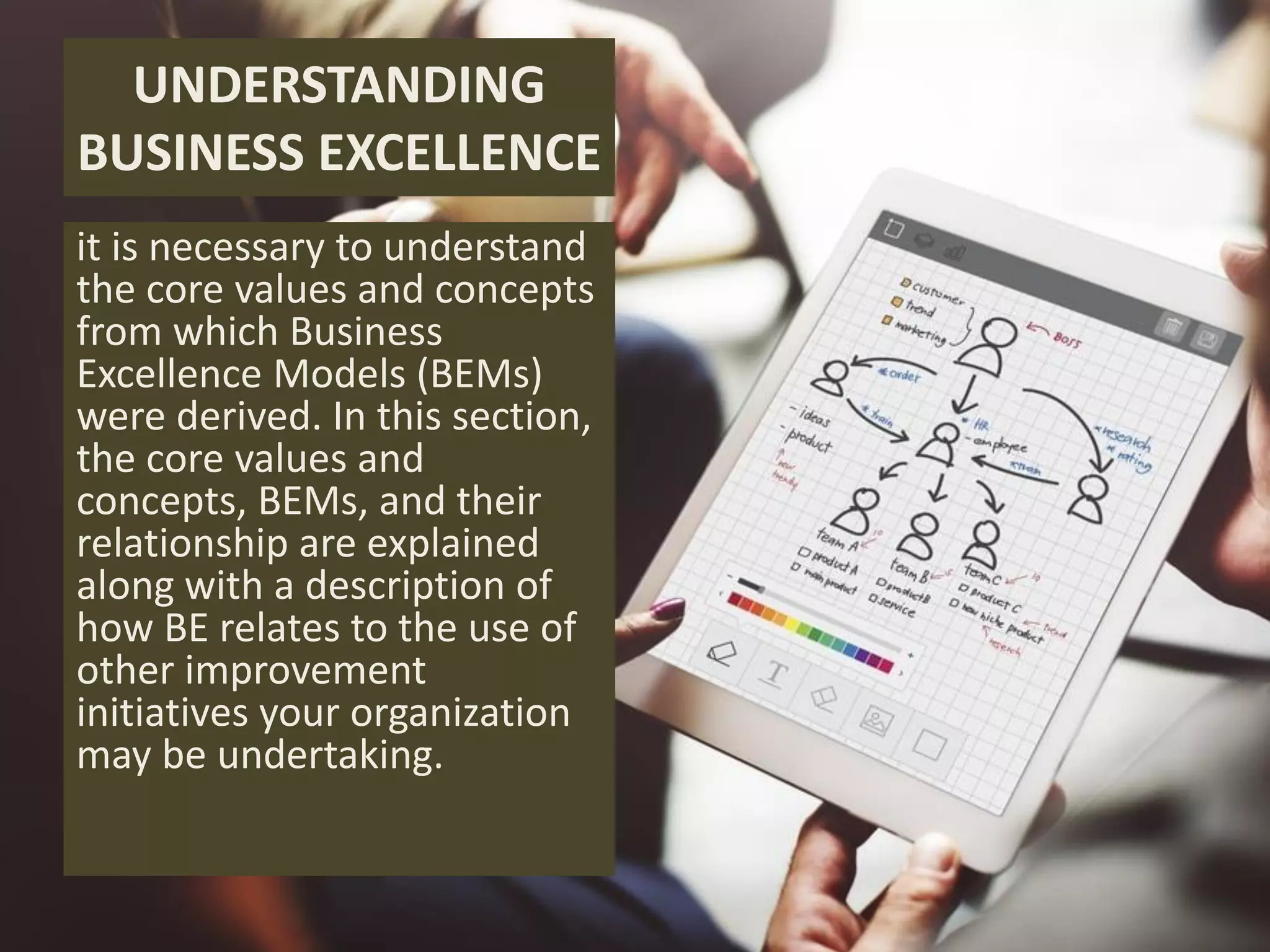 UNDERSTANDING
BUSINESS EXCELLENCE
it is necessary to understand
the core values and concepts
from which Business
Excellence Models (BEMs)
were derived. In this section,
the core values and
concepts, BEMs, and their
relationship are explained
along with a description of
how BE relates to the use of
other improvement
initiatives your organization
may be undertaking.
 
