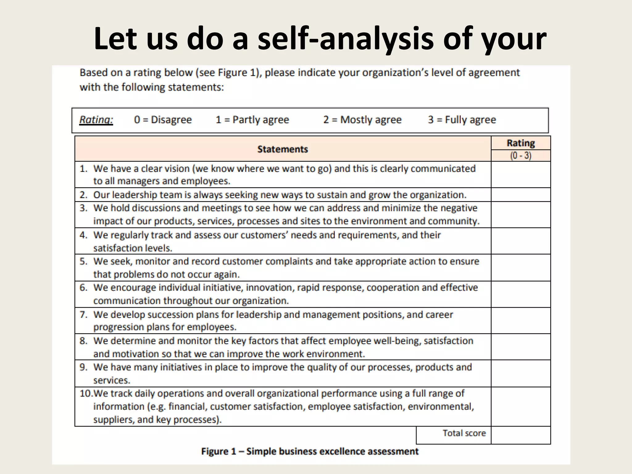 Let us do a self-analysis of your
organization
 