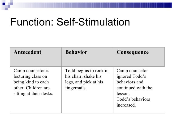 understanding behavior