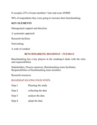 It occupies 25% of team members’ time and costs 45000$
90% of respondents they were going to increase their benchmarking
KEY ELEMENTS
Management support and direction
A systematic approach
Research facilities
Networking
A code of conduct
BENCHMARKING ROADMAP - TUESDAY
Benchmarking has a key players in the roadmap.it deals with the roles
and responsibilities
Stakeholders, Process sponsors, Benchmarking team facilitator,
Responsibilities of benchmarking team members
Research resources
ROADMAP HAVING FOUR STEPS
Step-1 Planning the study
Step-2 collecting the data
Step-3 analyze the data
Step-4 adopt the data
 