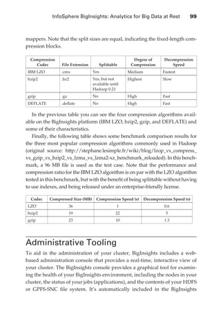 InfoSphere BigInsights: Analytics for Big Data at Rest 	                 99



               mappers. Note that the split sizes are equal, indicating the fixed-length com-
               pression blocks.

                    Compression                                          Degree of 	       Decompression
                      Codec       File Extension         Splittable     Compression            Speed
                   IBM LZO        .cmx              Yes                Medium             Fastest
                   bzip2          .bz2              Yes, but not       Highest            Slow
                                                    available until
                                                    Hadoop 0.21
                   gzip           .gz               No                 High               Fast
                   DEFLATE        .deflate          No                 High               Fast

                  In the previous table you can see the four compression algorithms avail-
               able on the BigInsights platform (IBM LZO, bzip2, gzip, and DEFLATE) and
               some of their characteristics.
                  Finally, the following table shows some benchmark comparison results for
               the three most popular compression algorithms commonly used in Hadoop
               (original source: http://stephane.lesimple.fr/wiki/blog/lzop_vs_compress_
               vs_gzip_vs_bzip2_vs_lzma_vs_lzma2-xz_benchmark_reloaded). In this bench-
               mark, a 96 MB file is used as the test case. Note that the performance and
               compression ratio for the IBM LZO algorithm is on par with the LZO algorithm
               tested in this benchmark, but with the benefit of being splittable without having
               to use indexes, and being released under an enterprise-friendly license.

                    Codec    Compressed Size (MB)     Compression Speed (s)      Decompression Speed (s)
                   LZO                  36                        1                        0.6
                   bzip2                19                        22                        5
                   gzip                 23                        10                       1.3




               Administrative Tooling
               To aid in the administration of your cluster, BigInsights includes a web-
               based administration console that provides a real-time, interactive view of
               your cluster. The BigInsights console provides a graphical tool for examin-
               ing the health of your BigInsights environment, including the nodes in your
               cluster, the status of your jobs (applications), and the contents of your HDFS
               or GPFS-SNC file system. It’s automatically included in the BigInsights




ch05.indd 99                                                                                               07/10/11 5:10 PM
 