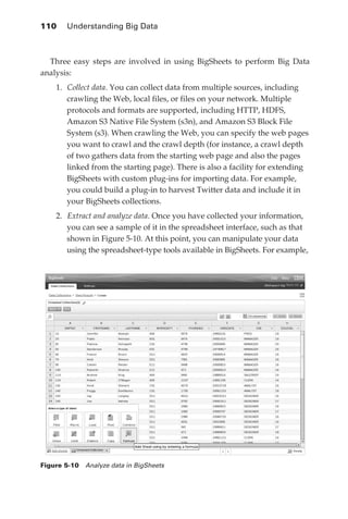 110 	 Understanding Big Data



              Three easy steps are involved in using BigSheets to perform Big Data
            analysis:
                1.	   ollect data. You can collect data from multiple sources, including
                    C
                    crawling the Web, local files, or files on your network. Multiple
                    protocols and formats are supported, including HTTP, HDFS,
                    Amazon S3 Native File System (s3n), and Amazon S3 Block File
                    System (s3). When crawling the Web, you can specify the web pages
                    you want to crawl and the crawl depth (for instance, a crawl depth
                    of two gathers data from the starting web page and also the pages
                    linked from the starting page). There is also a facility for extending
                    BigSheets with custom plug-ins for importing data. For example,
                    you could build a plug-in to harvest Twitter data and include it in
                    your BigSheets collections.
                2.	   xtract and analyze data. Once you have collected your information,
                    E
                    you can see a sample of it in the spreadsheet interface, such as that
                    shown in Figure 5-10. At this point, you can manipulate your data
                    using the spreadsheet-type tools available in BigSheets. For example,




            Figure 5-10  Analyze data in BigSheets




ch05.indd 110                                                                           07/10/11 5:11 PM
 